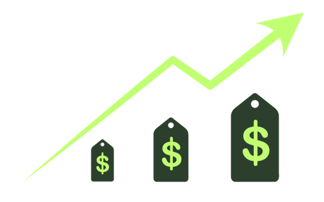 Cost per TikTok Video